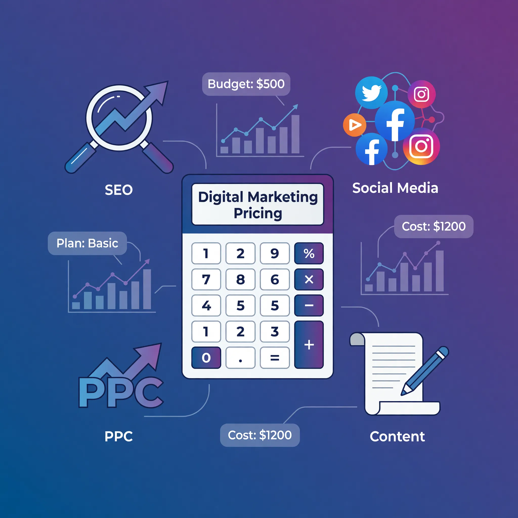 תמונה עבור מאמר: כמה עולה שיווק דיגיטלי, קידום אתרים וניהול סושיאל?
