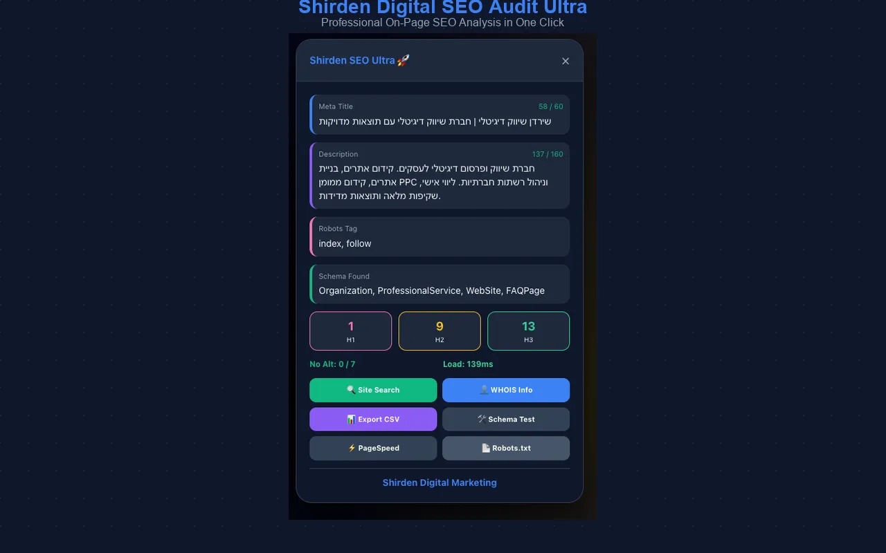 Shirden SEO Audit Ultra