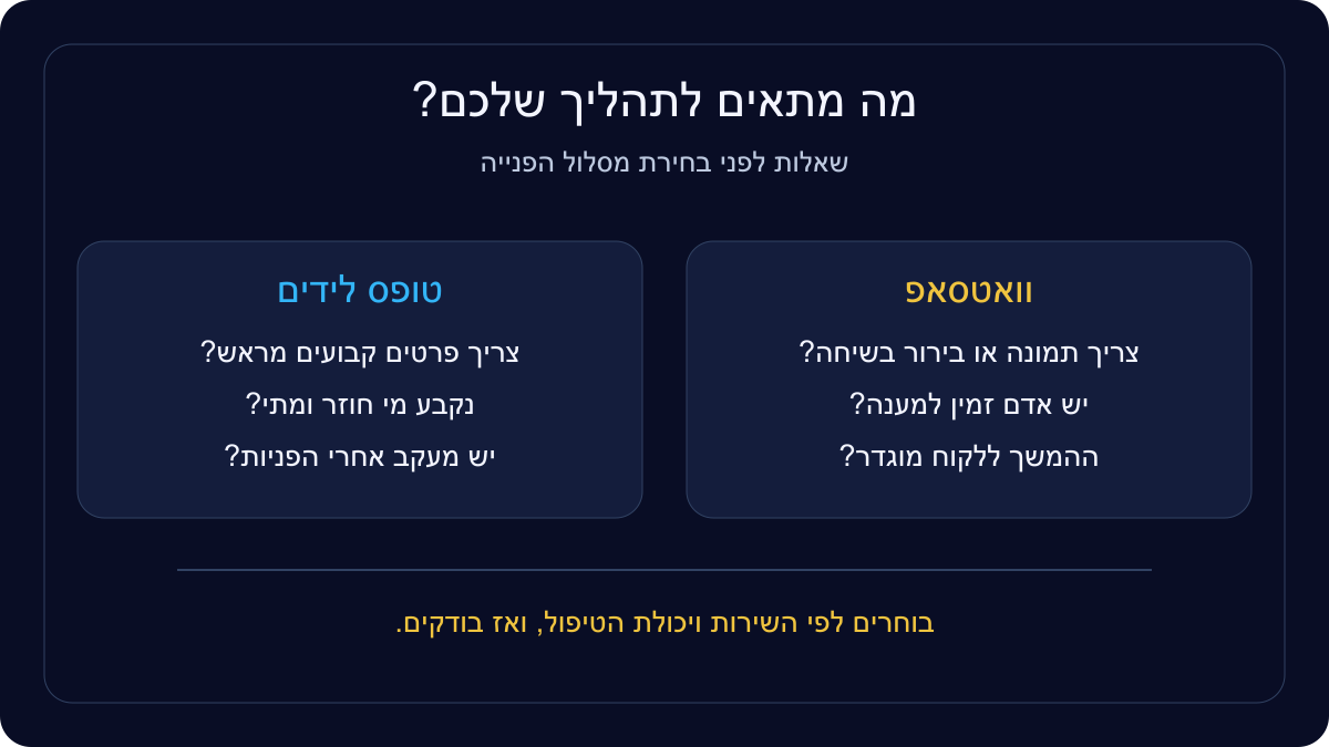 שאלות לבחירת מסלול: צורך בתמונה ובמענה בשיחה מול צורך בפרטים מובנים ובשיחת המשך